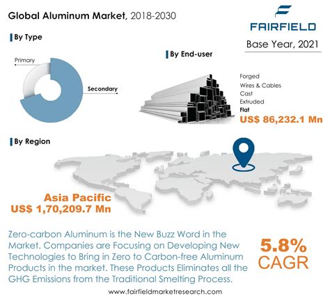 aluminium market size